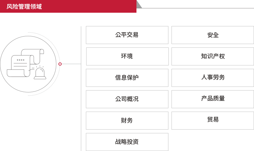 风险管理领域