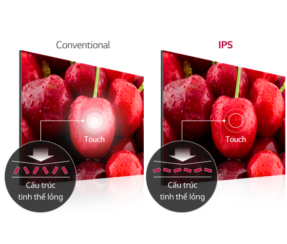 Show an image of a cherry on two displays, left and right. The traditional display on the left flashes white and leaves an afterimage when touched, while the IPS display on the right maintains accurate colors and crisp image quality when touched.