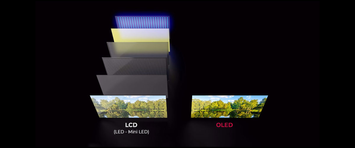 An image comparing LCD and OLED display structures, where the LCD on the left is made up of multiple layers while the OLED display on the right is made up of a single layer, emphasizing the innovative reduction in plastic content.